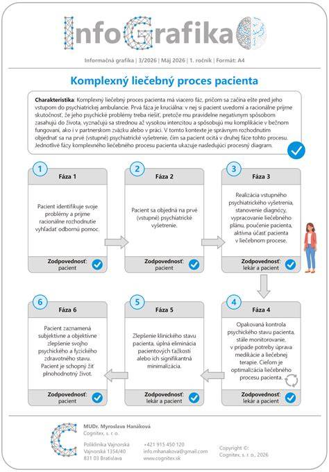 Infografika a kerámiaköpenyes áthidalók előnyeiről
