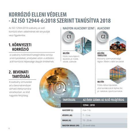 környezeti behatások elleni védelem grafika