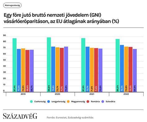 Gazdasági adatok és piaci pozíciók vizsgálata