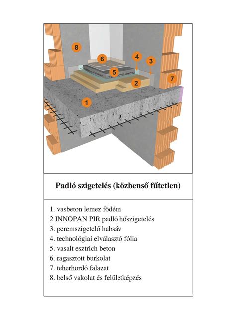 monolit födém rétegrend