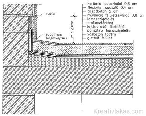 vízzáró szigetelés grafikus ábra