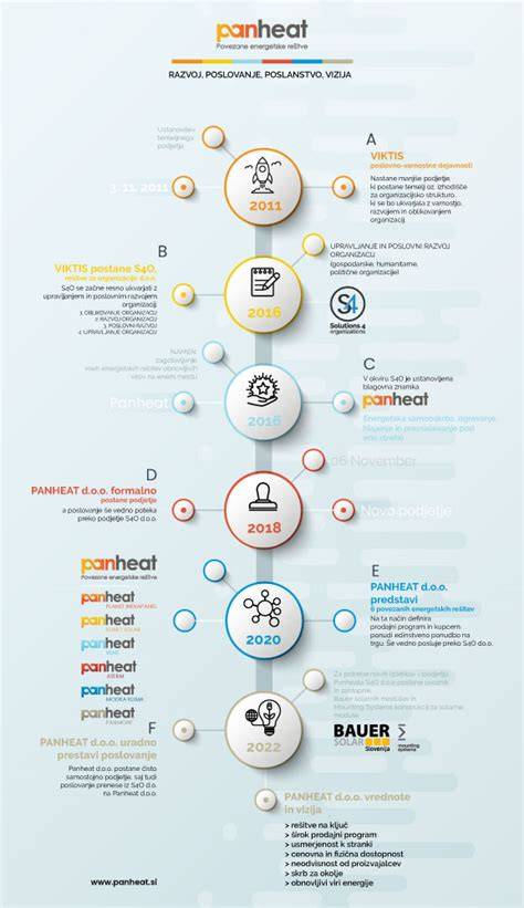 Változatos felületkiegyenlítés infografika