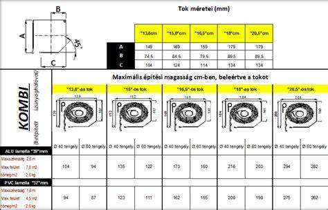 redőnytok méretek diagram