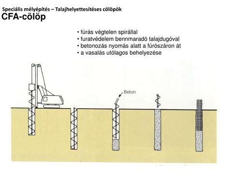 CFA cölöp fúrása és betonozása