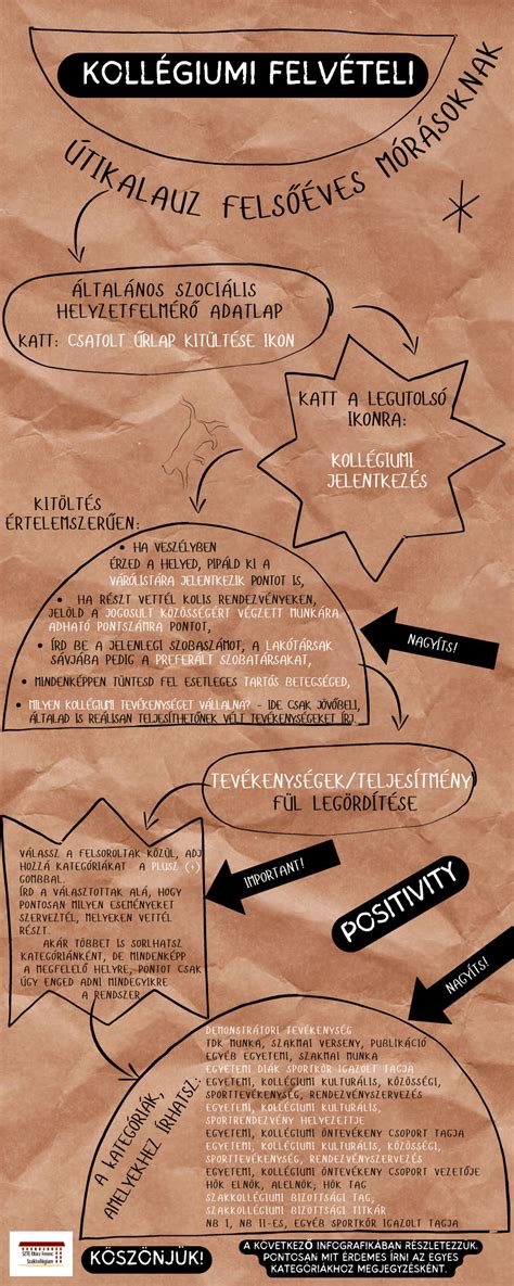 berill-invest-kft-szeged-epites-terulet-infografika