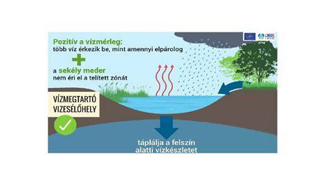 nedvesség és párazáró megoldások diagram