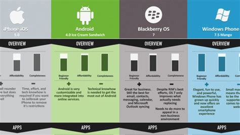 Comparison of Windows Phone 7 and Android features
