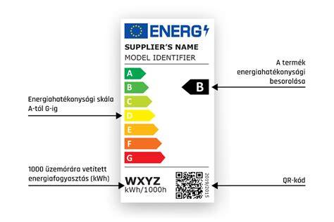 Energiahatékonysági címke és összehasonlítás