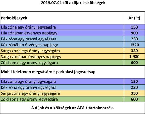 Világítási zónák funkció szerint