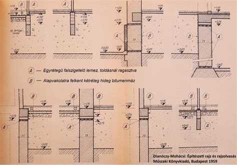 Különböző aljzatok bitumenes szigeteléshez