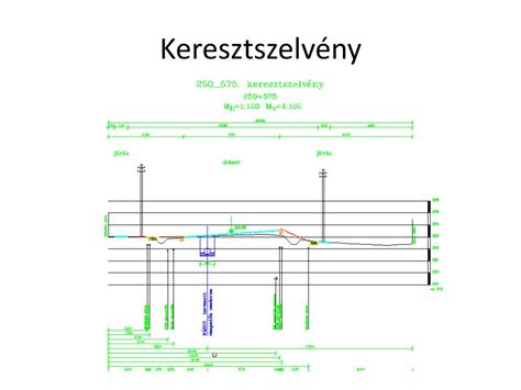 Hossz-szelvény példa