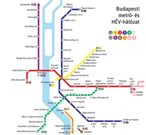 Metró és HÉV vonalak összekötése Budapesten