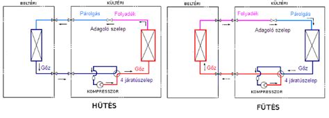 HSS technológia működési elve