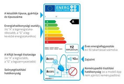 Energiahatékonysági címke ablakokon