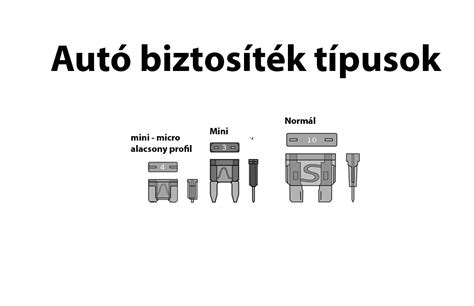 Biztosíték típusok