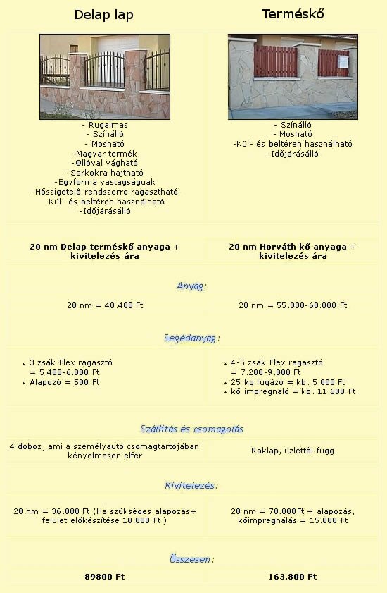 Mi a különbség a delap lap és a terméskő között?