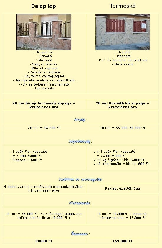 Mi a különbség a delap lap és a terméskő között?